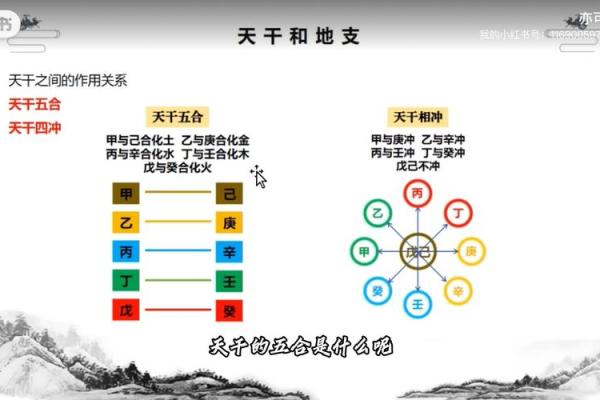 十天干相合对命理的深刻影响