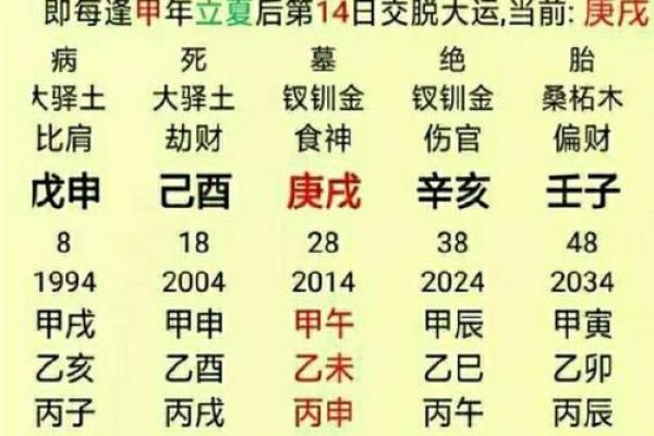 十天干相合对命理的深刻影响