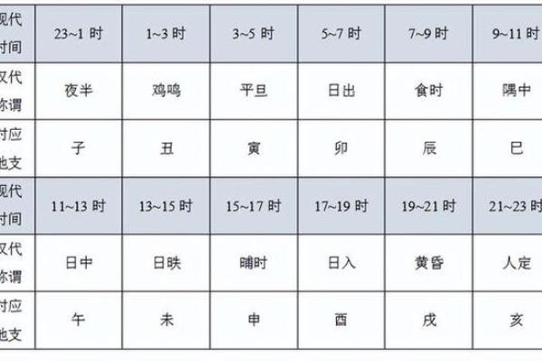 十二地支与十二生肖：传统文化中的时间与命运