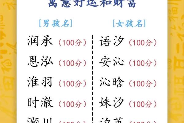 根据生辰八字免费定制名字 带来一生好运