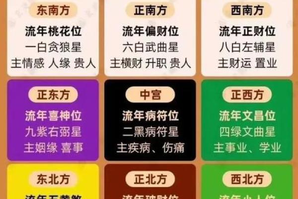 提升运势的居家招财风水布局方法