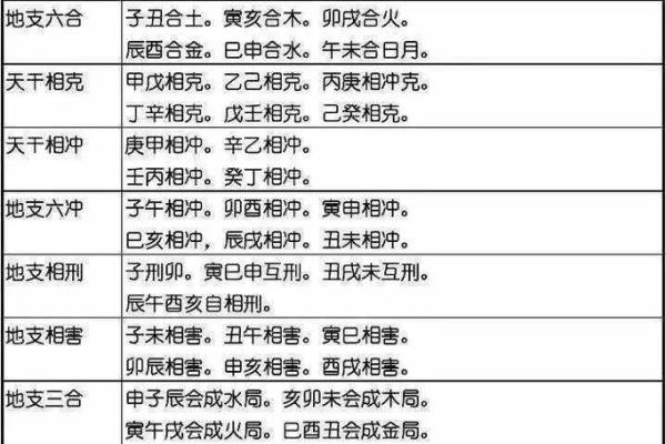 桐字的五行属性及其在命理中的意义解析