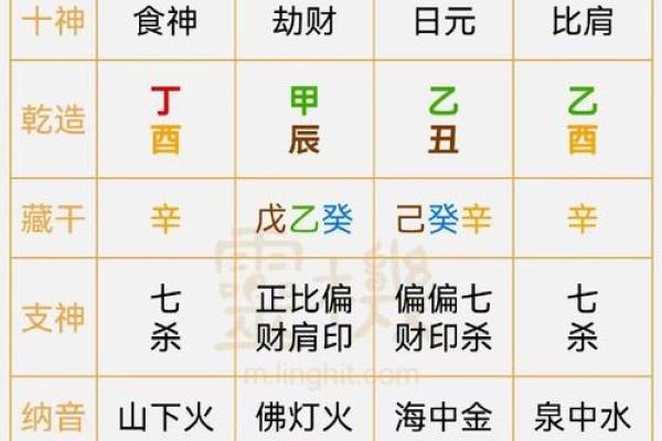 石字五行属性解析及其在命理中的意义