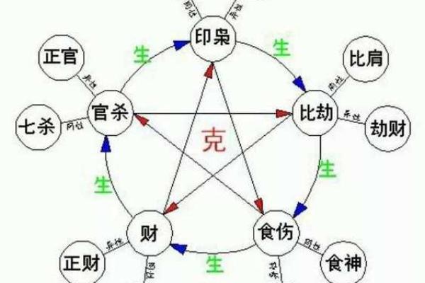 八字算命排盘技巧与实用指南