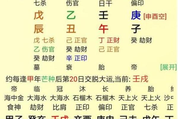 如何通过免费合婚生辰八字预测婚姻运势