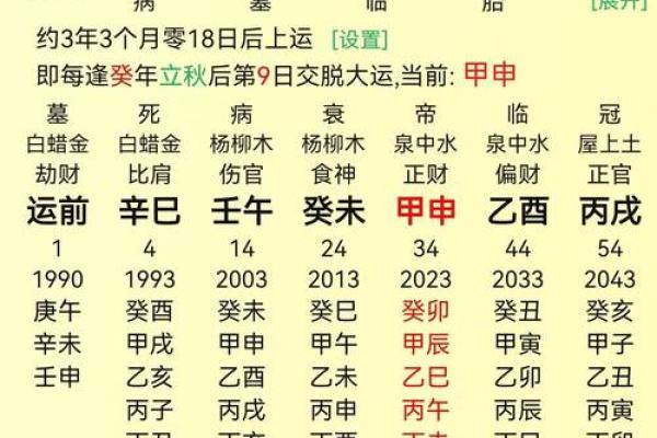 八字学习进阶：提升你的命理分析能力