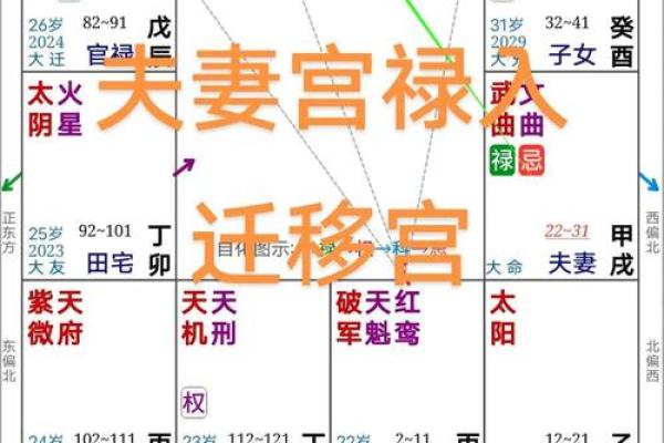 八字夫妻宫分析：如何从命理看婚姻关系与配偶特点