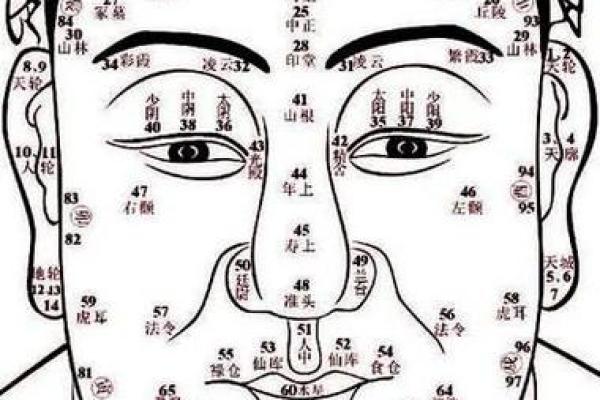 痣相解析：哪些痣会带来一生幸福