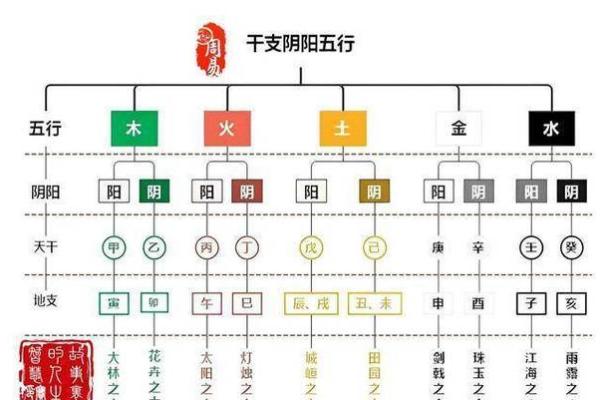 十二地支属性与四季气候变化的相似性