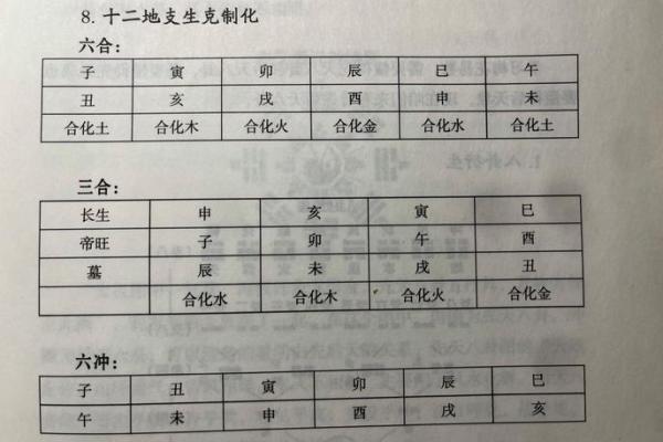 探索天干地支对性格与命运的影响