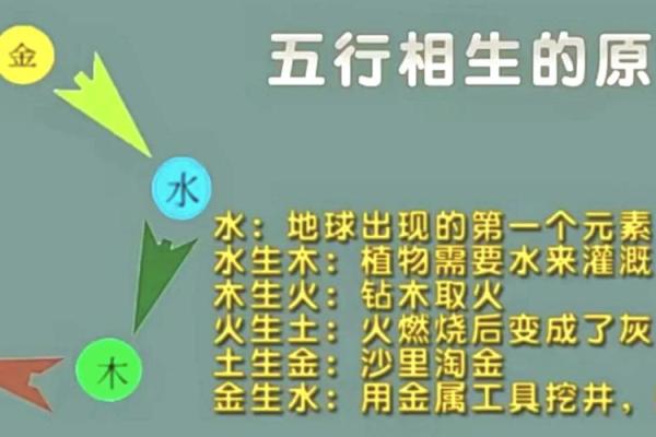 如何通过八字查找个人命运的关键线索