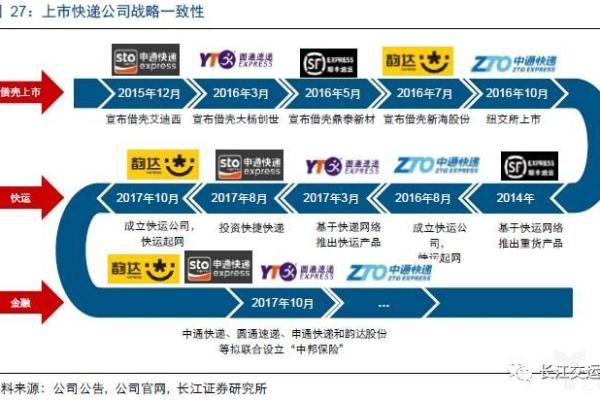 网络公司命名策略：如何让名字与业务理念契合