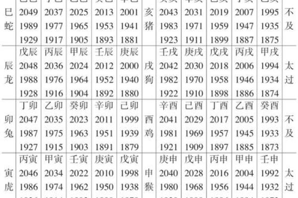 如何运用十二地支方位提升运势