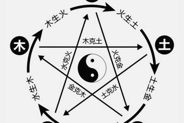 命理纵横：如何通过五行解读个人命运