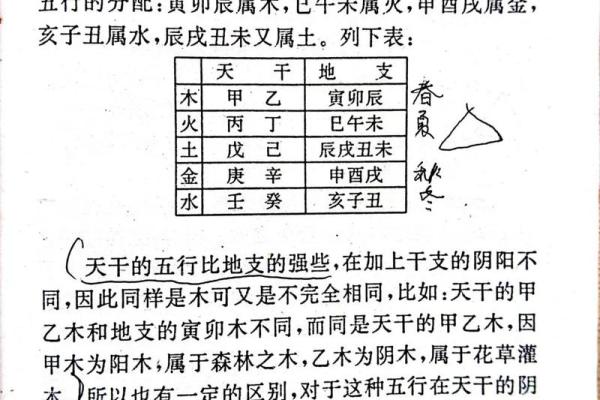 深度解析天干三己与五行的关系