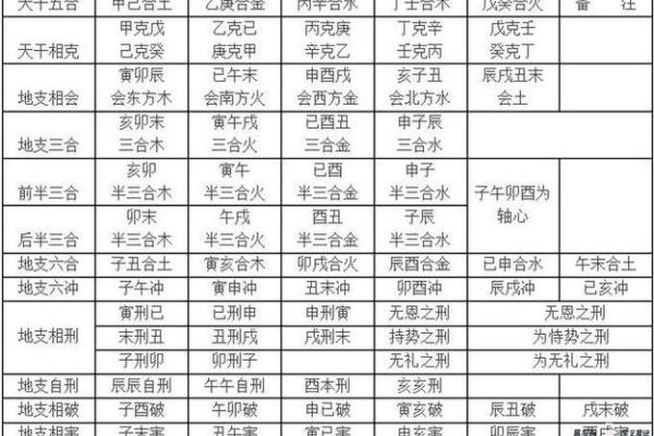 深度解析天干三己与五行的关系