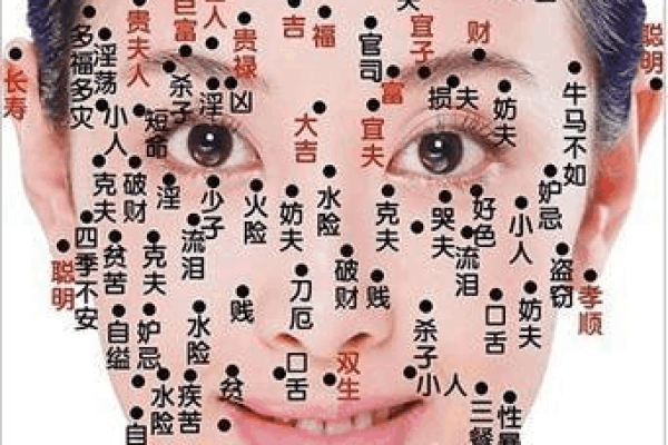 腋窝痣在面相学中的重要性