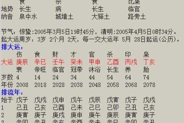 如何通过农历生辰八字揭示个人命运的奥秘