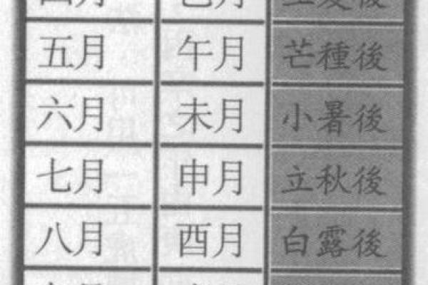深度解析：如何通过免费生辰八字查询解答人生疑惑