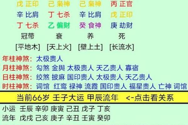 从生辰八字分析五行缺失及补救方法