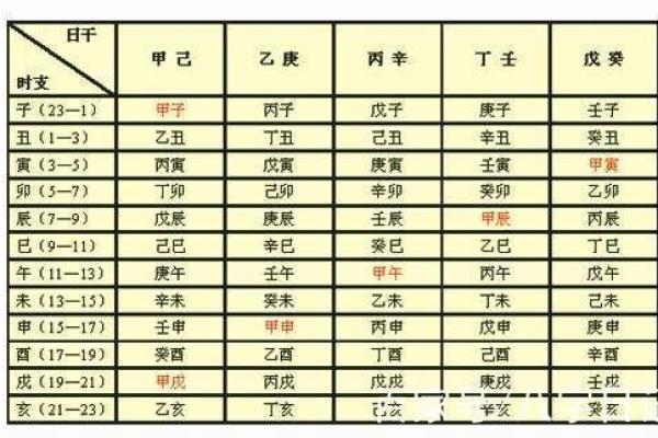 八字四柱排盘揭秘：如何解读命运的深层含义