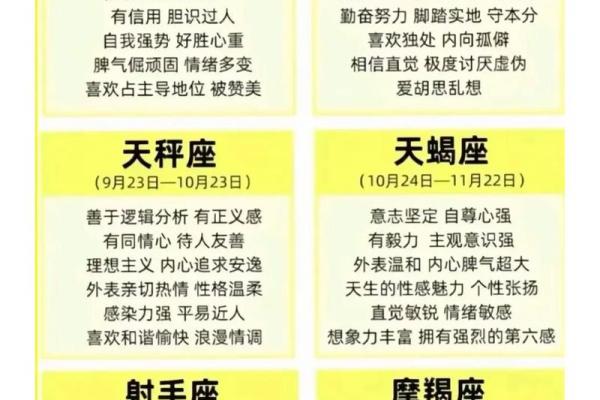 命理星座解析：如何根据出生星座了解个人命运与性格