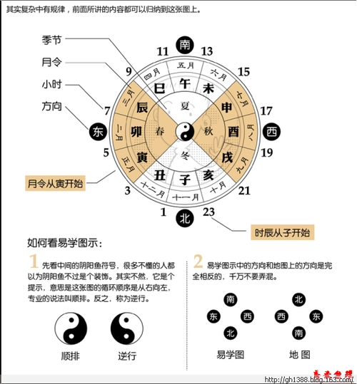 命理学在线下载：轻松获取专业命运分析工具