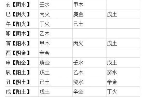 生辰八字天干地支查询解析：如何准确解读命运密码