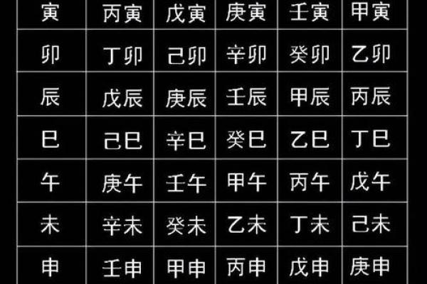 生辰八字天干地支查询解析：如何准确解读命运密码