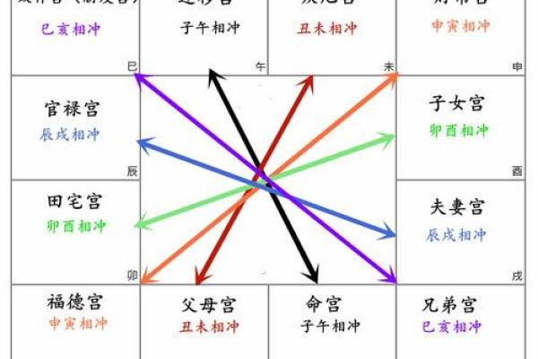 生辰八字中的婚姻宫位与感情运势