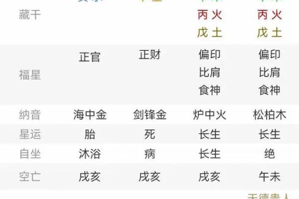 生辰八字对婚姻的影响：如何通过八字选择合适的结婚时机