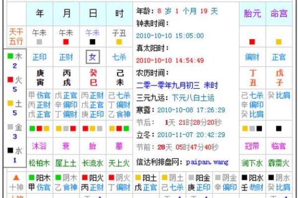 如何通过生辰八字分析五行平衡与命运走势