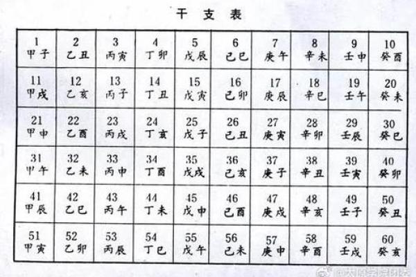 如何通过万年历天干地支查询表准确获取干支信息