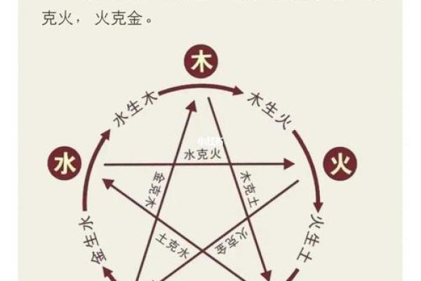 探秘干地支与五行相生相克的关系