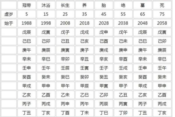 日元命理与性格、事业的深层关系