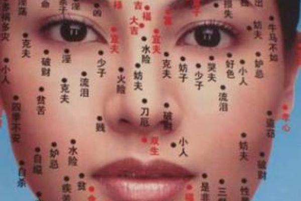 不同脸蛋痣相的意义与影响