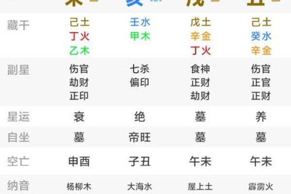十天干相合与个人命运的密切关系