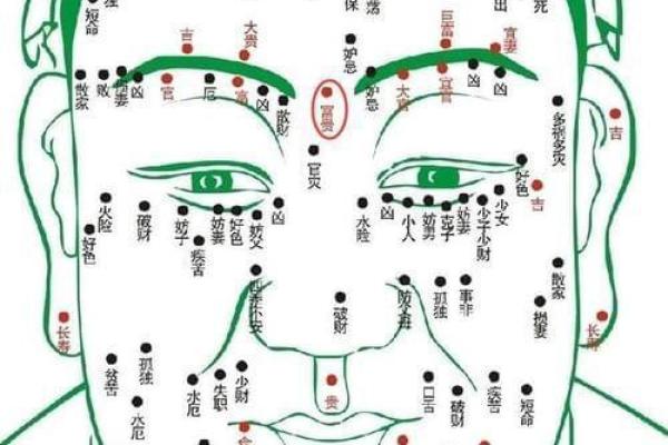 眼周痣相与性格命运的神秘联系