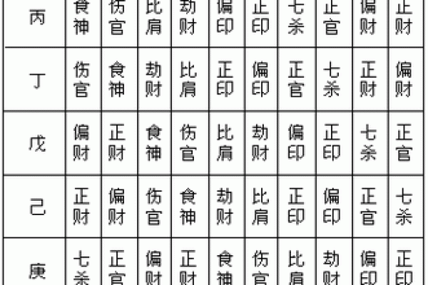 探索十干支与十二地支的文化意义