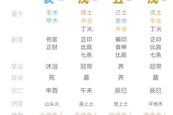如何正确理解和解读生辰八字格式的重要性