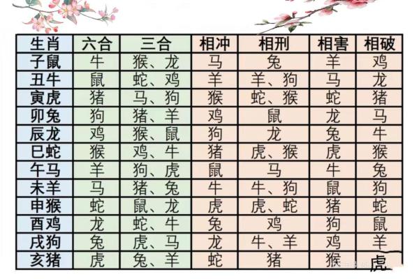 十天干与生肖的奇妙联系