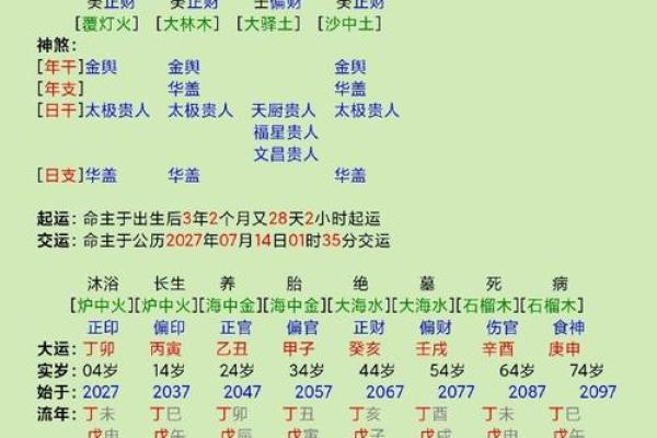 如何免费查八字排盘并解读命运走向
