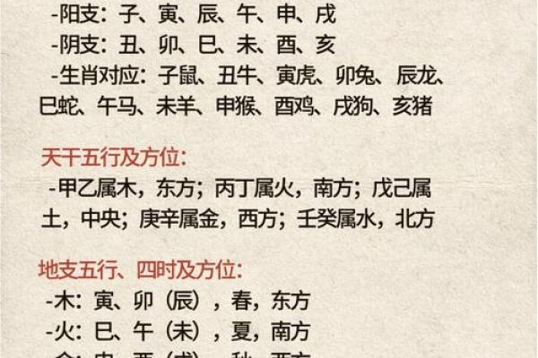 十二天干的神秘含义与日常生活的联系