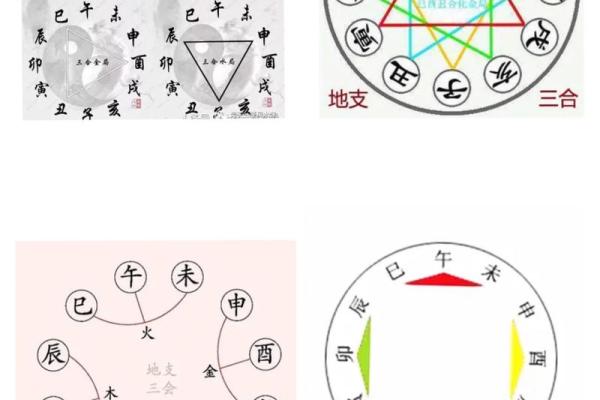 申地支与其他地支的配合与冲合关系