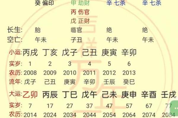 生辰八字对命运的深远影响解析