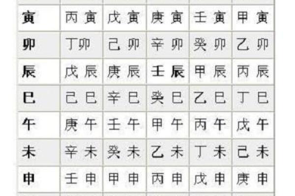 深入探讨天干地支算法在命理中的作用