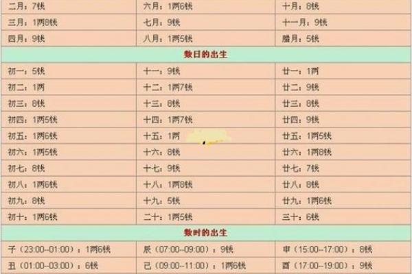 生辰八字的含义与命运分析：如何解读你的八字命盘