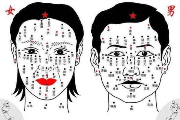 眼部痣的命理解析：不同位置代表的运势走向