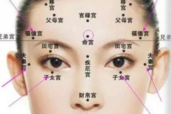 眼部痣的命理解析：不同位置代表的运势走向