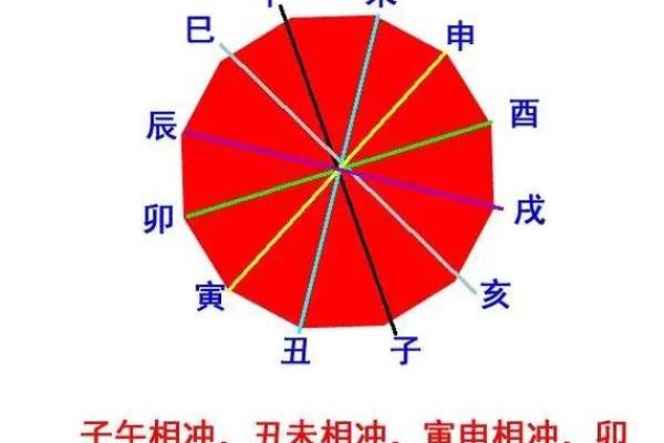 探究地支相冲如何影响性格与决策